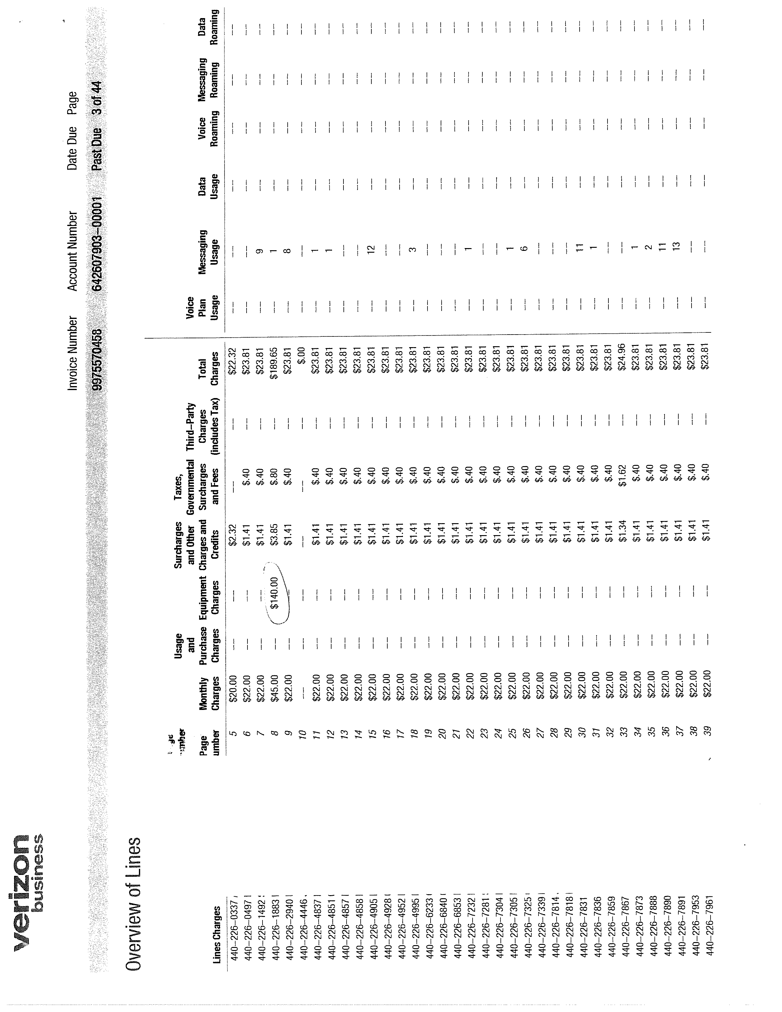 Overview of Lines