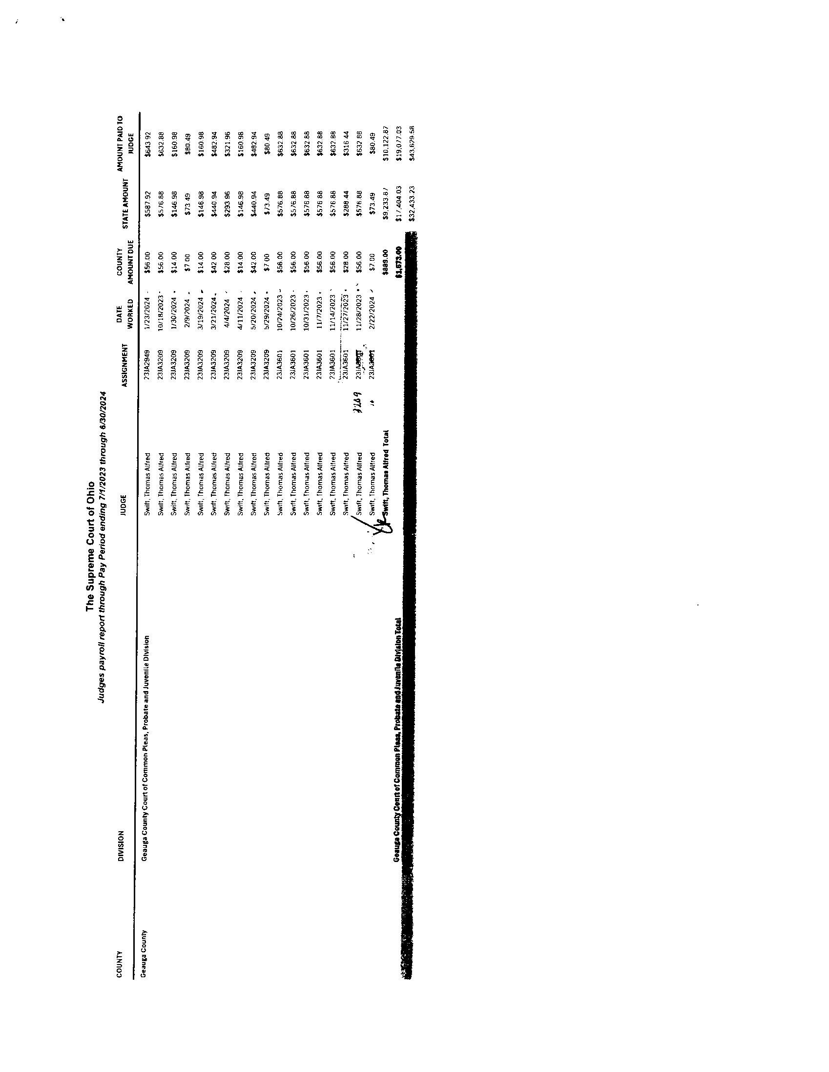 Judges Payroll Report Through Pay Perion Ending 7/1/2023 Through 6/30/2024